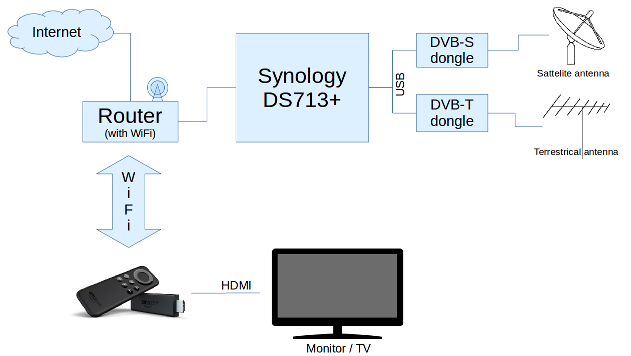 IPTV_setup.png