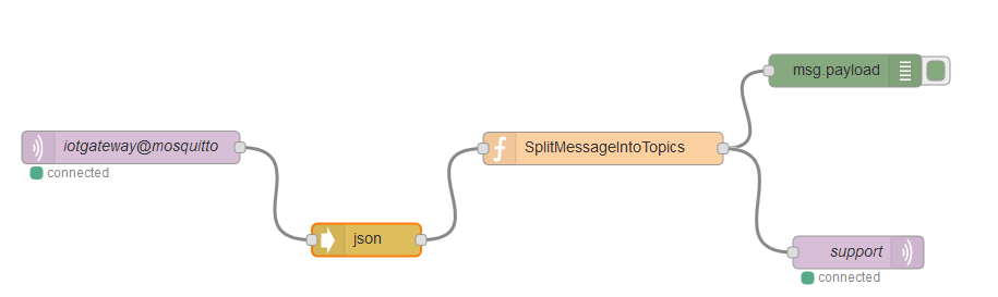 nodered_flow.png