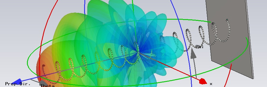 RF analysis